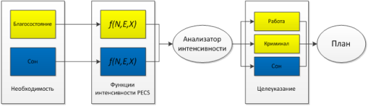 Имитационная модель преступной активности: кража со взломом